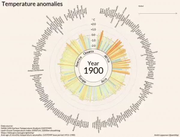 Vídeo de la NASA muestra cómo ha aumentado la temperatura en la Tierra desde 1900